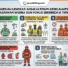 Arti Warna Rompi Safety Proyek Sesuai Jabatan dan Fungsinya